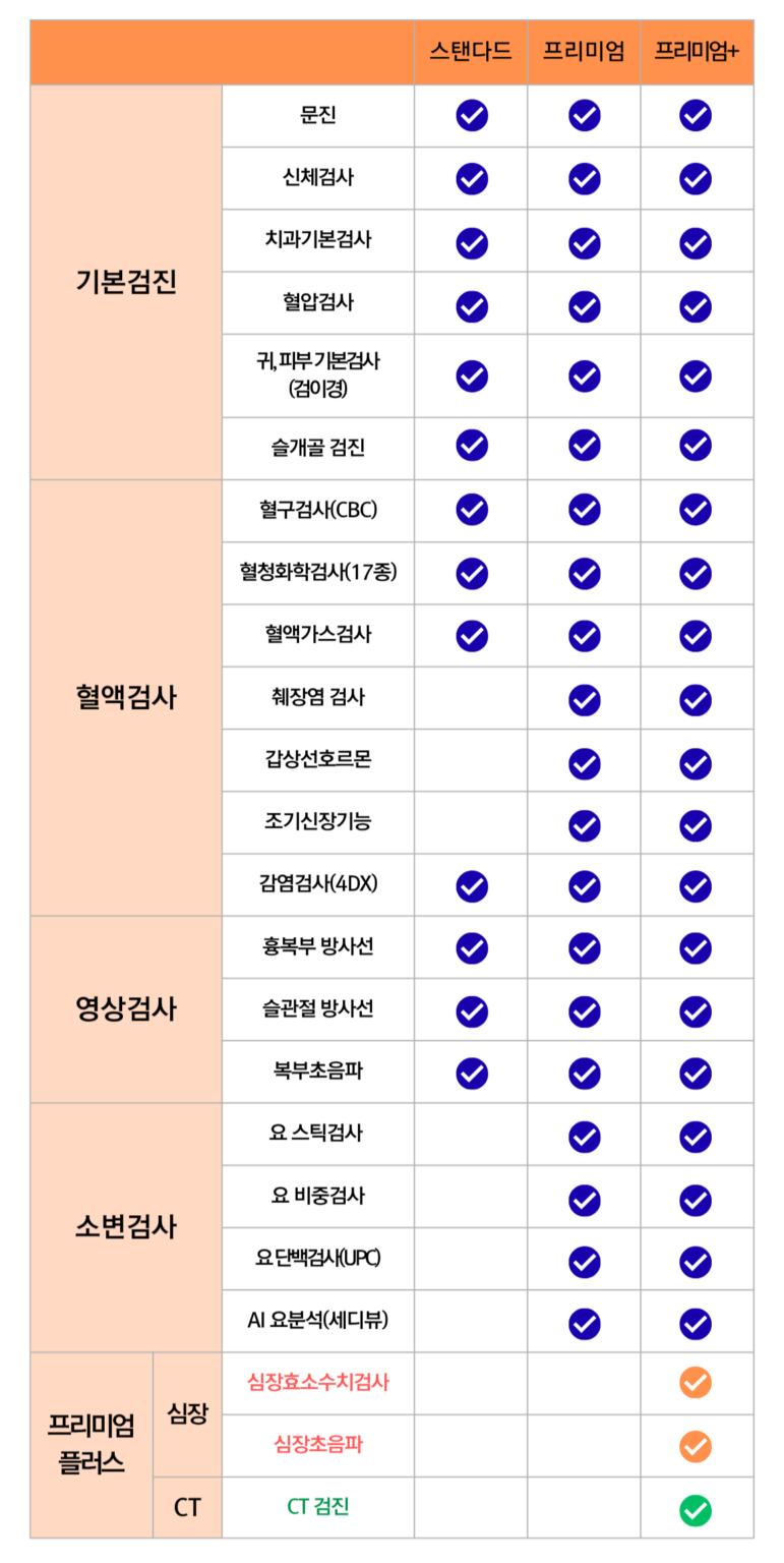 광주 24시공감동물메디컬센터 강아지 건강검진